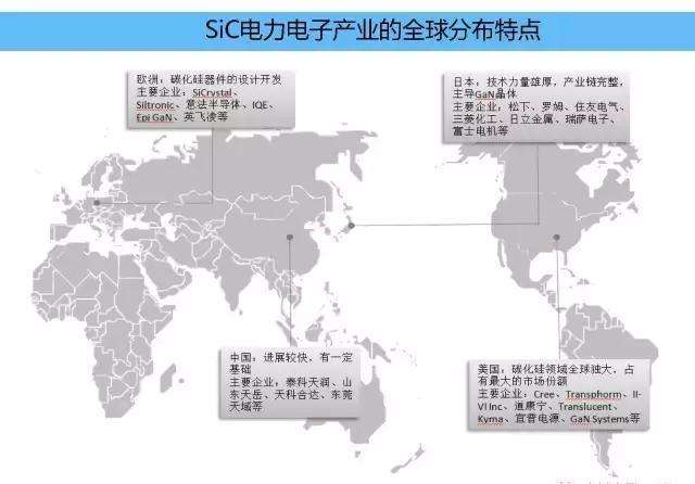 谁会是SiC市场的最后赢家？